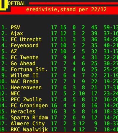 Stand eredivisie 23-12-2024